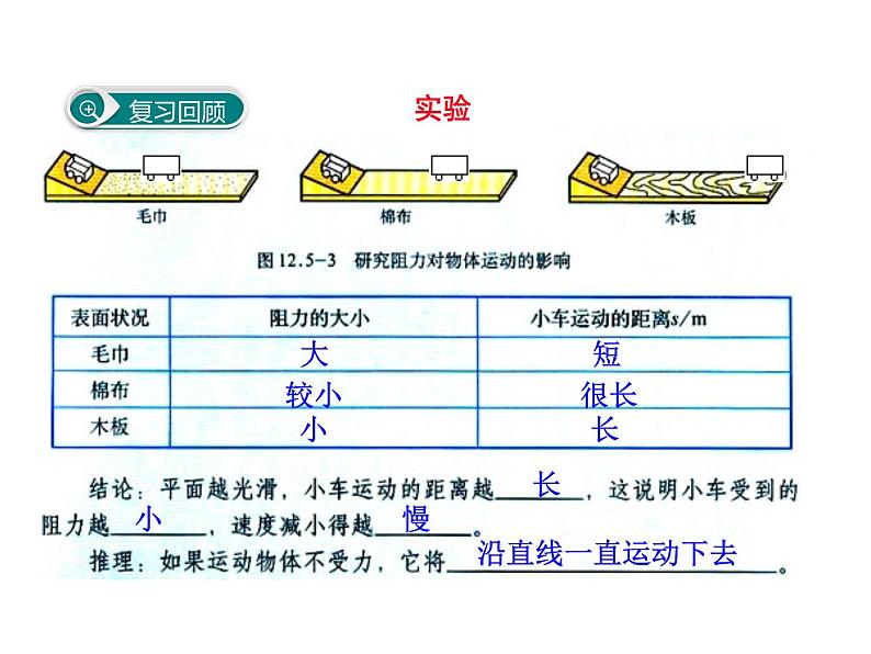 4.第七章  小结与复习课件PPT02