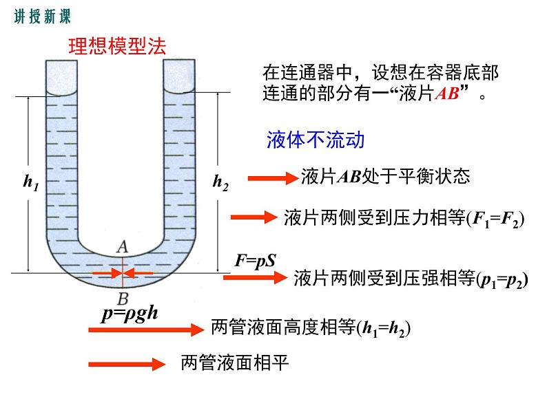第2课时  液体压强的应用课件PPT08