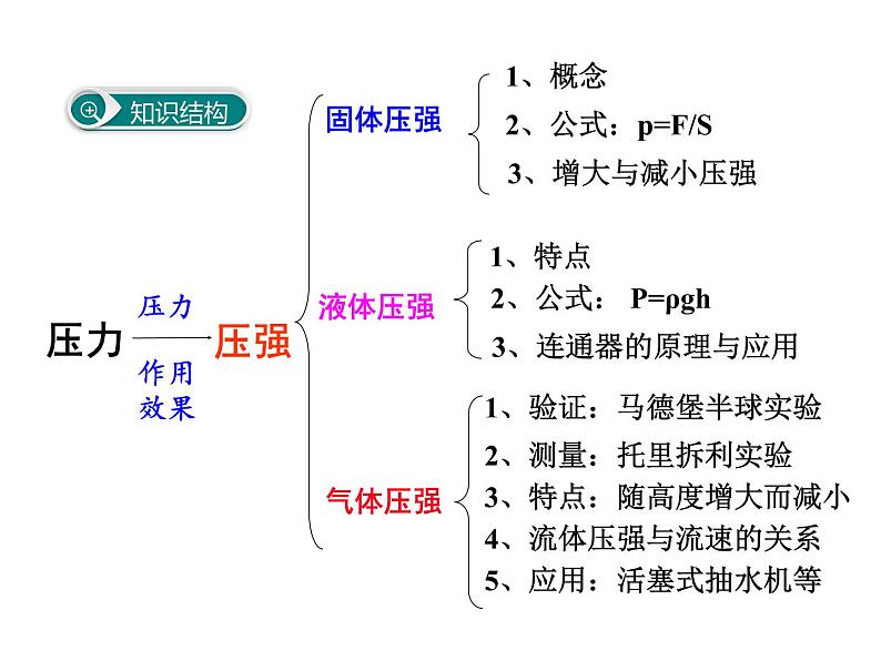 5.第八章  小结与复习课件PPT第2页