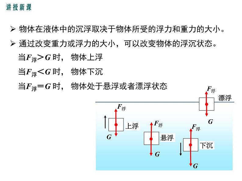 第1课时  物体的浮沉条件课件PPT第8页