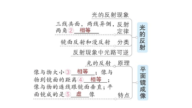 第四章章末复习提升课件PPT03