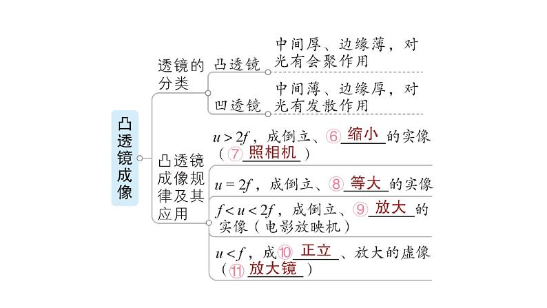 第四章章末复习提升课件PPT05