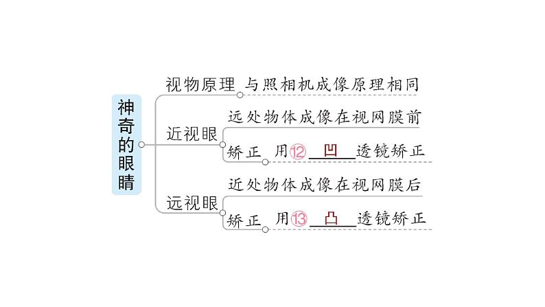 第四章章末复习提升课件PPT06