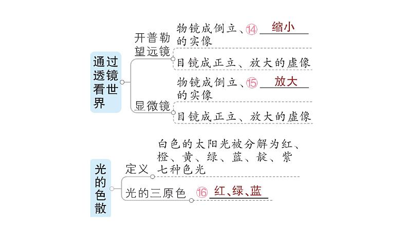 第四章章末复习提升课件PPT07