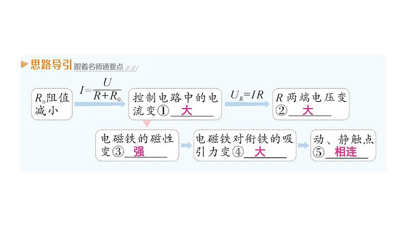 第4节 电磁继电器课件PPT04