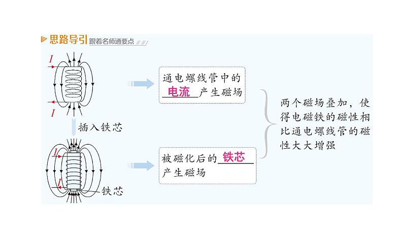 第3节 电磁铁课件PPT04