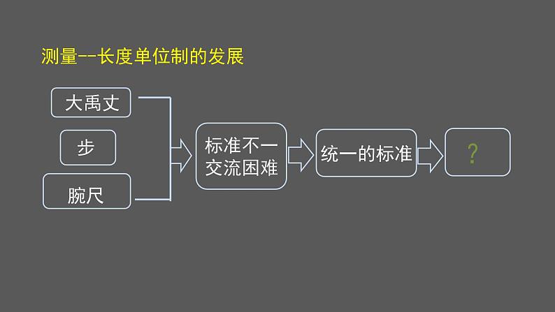 物理（北京版）1】长度和时间的测量课件PPT第8页