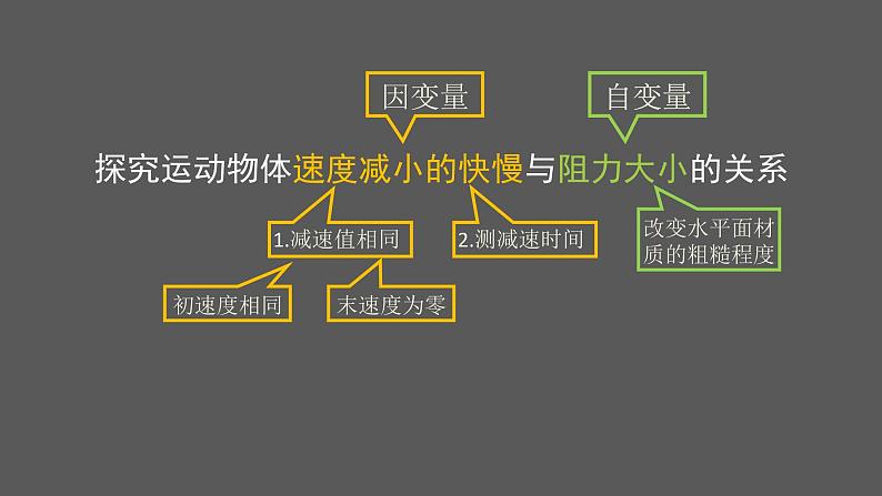 初二【物理(北京版)】运动和力的关系课件PPT08