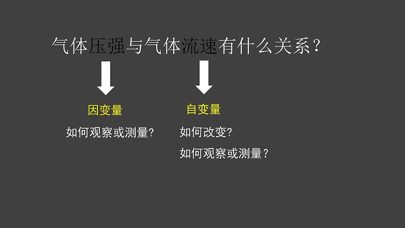 初二【物理(北京版)】流体压强与流速的关系课件PPT05