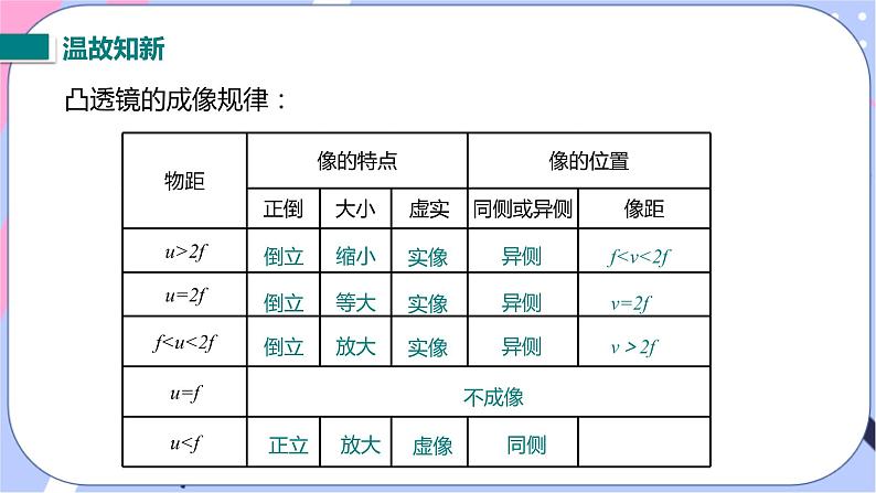 北师大版物理八年级下册6.3《生活中的透镜》课件+视频素材02