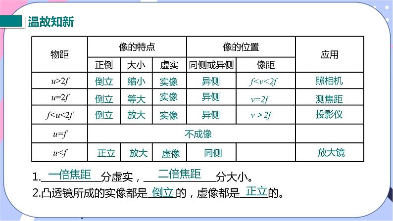 北师大版物理八年级下册6.4《眼睛和眼镜》课件02