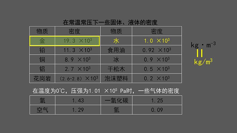 初二【物理(北京版)】密度的应用课件PPT04