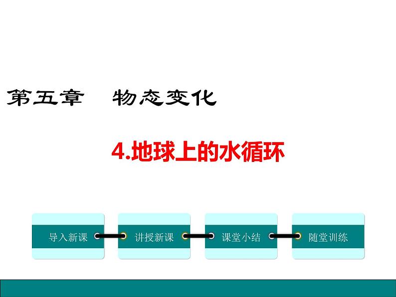 4.地球上的水循环课件PPT第1页