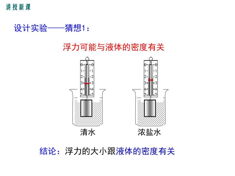 10.3  科学探究：浮力的大小课件PPT08