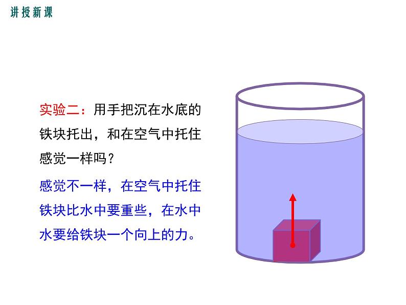 10.2  认识浮力课件PPT第8页