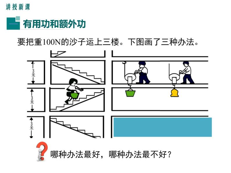 11.4  机械效率课件PPT04