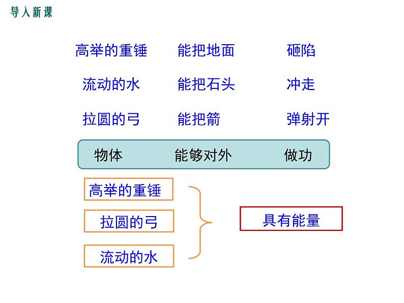 12.1  机械能课件PPT第4页