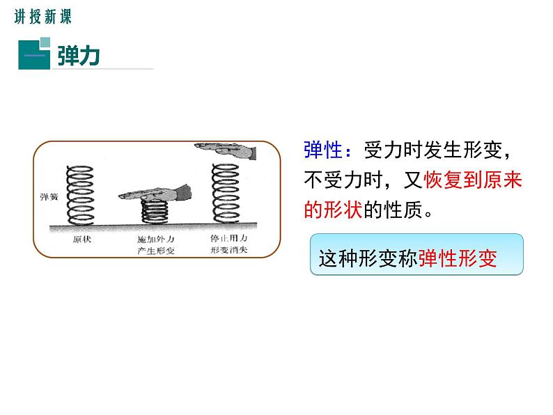 7.3  弹力 弹簧测力计课件PPT05