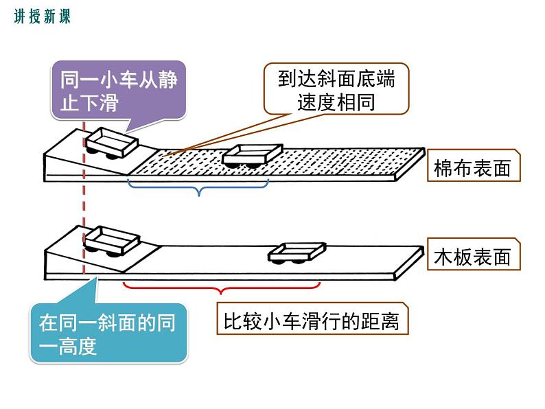 8.1  牛顿第一定律  惯性课件PPT第6页