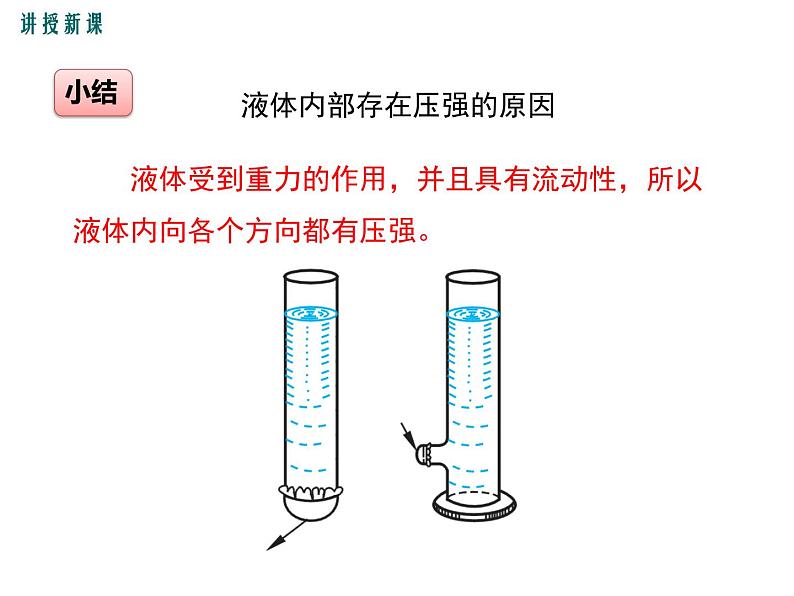 9.2  液体的压强课件PPT07