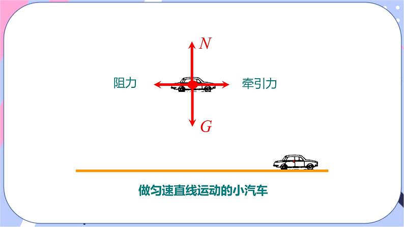 五、二力平衡第4页