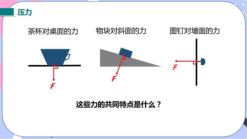 北师大版物理八年级下册8.1《压强》第一课时 课件+素材04