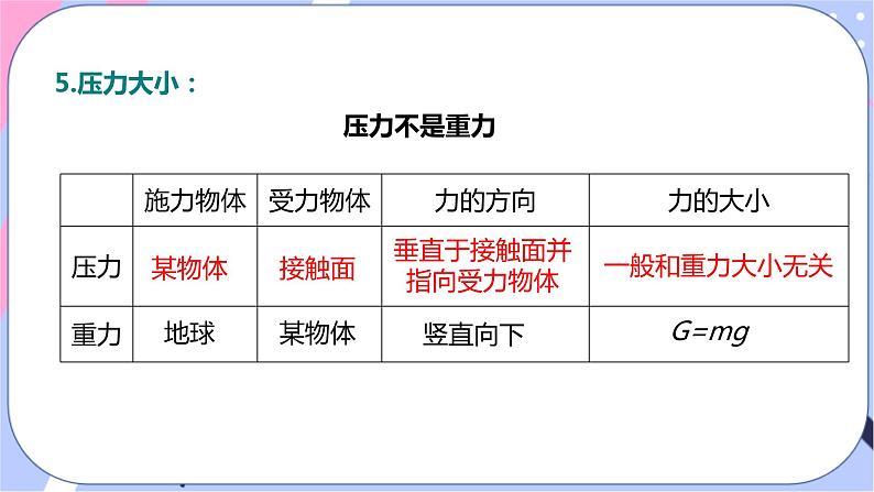 北师大版物理八年级下册8.1《压强》第一课时 课件+素材06