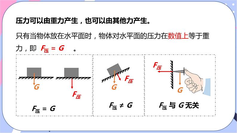 北师大版物理八年级下册8.1《压强》第一课时 课件+素材07