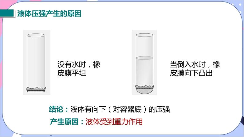 北师大版物理八年级下册8.2《液体内部的压强》课件+素材04