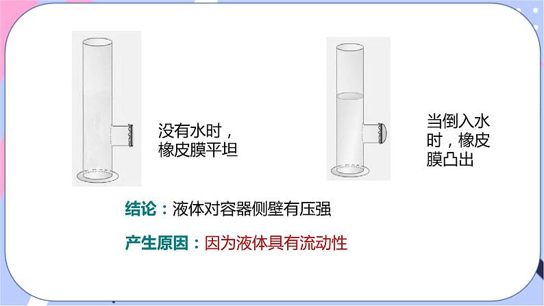 北师大版物理八年级下册8.2《液体内部的压强》课件+素材05