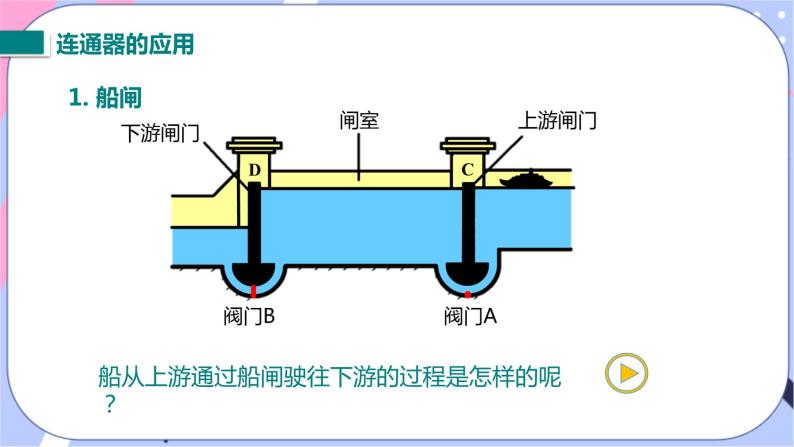 北师大版物理八年级下册8.3《连通器》课件+素材07