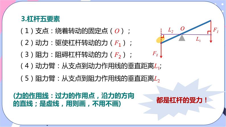 北师大版物理八年级下册9.1《杠杆》第一课时 课件+素材05