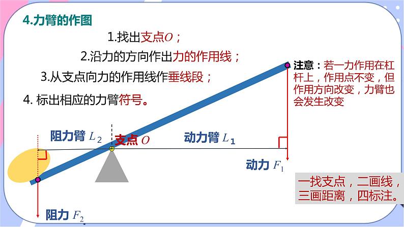 北师大版物理八年级下册9.1《杠杆》第一课时 课件+素材06