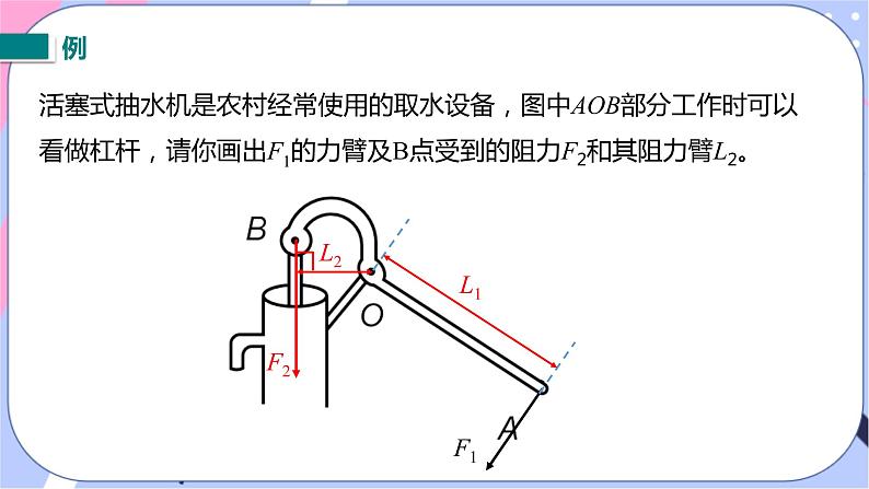 北师大版物理八年级下册9.1《杠杆》第一课时 课件+素材07