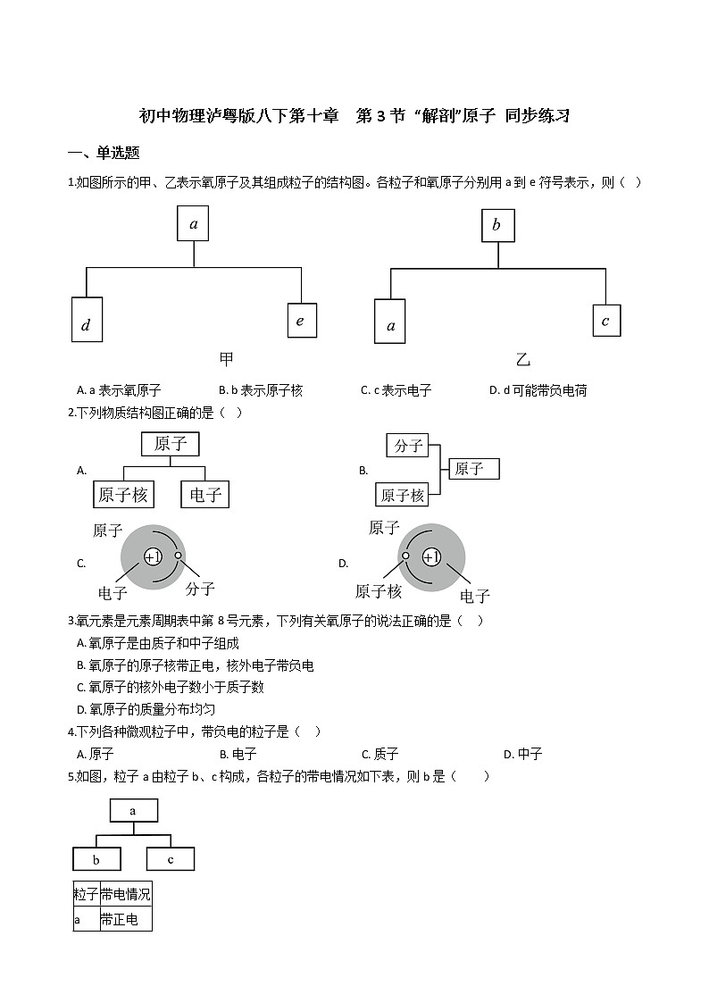2021-2022学年度泸粤版八年级物理下册  第十章  第3节 “解剖”原子 同步练习第1页