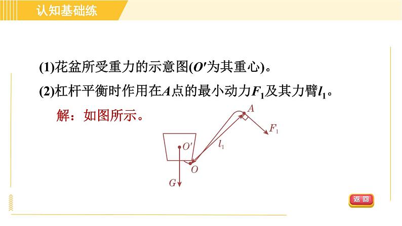 人教版八年级下册物理 第12章 12.1.2目标二 使用杠杆的最小力问题 习题课件第4页