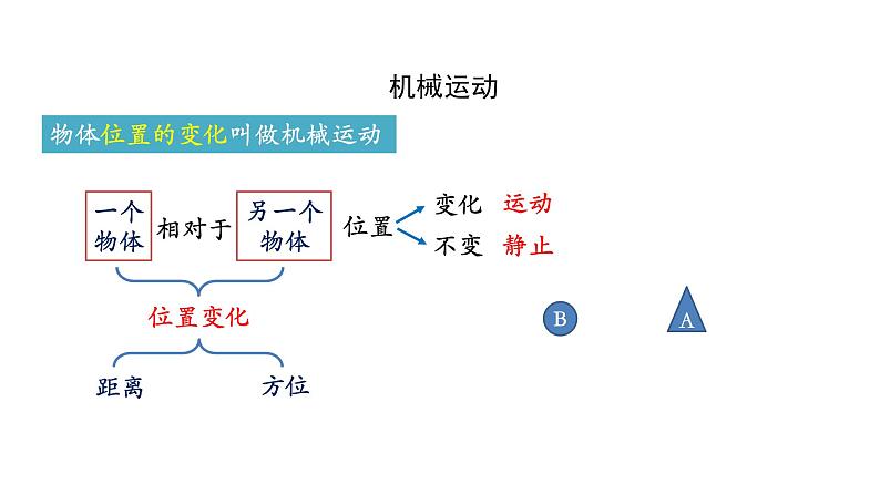 初二【物理(人教版)】运动的描述 (1)课件PPT08