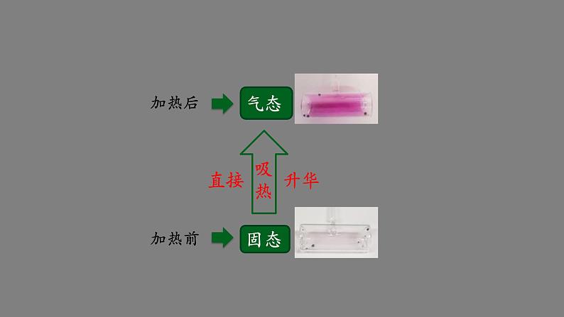 初二【物理(人教版)】升华和凝华课件PPT第8页