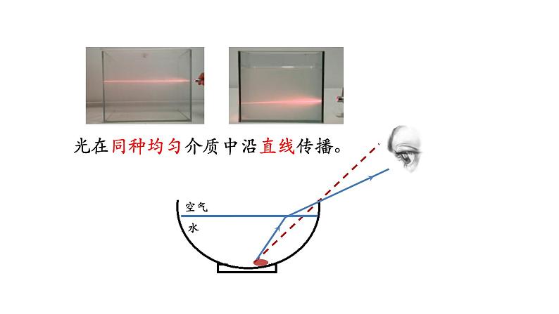初二【物理(人教版)】光的折射课件PPT03