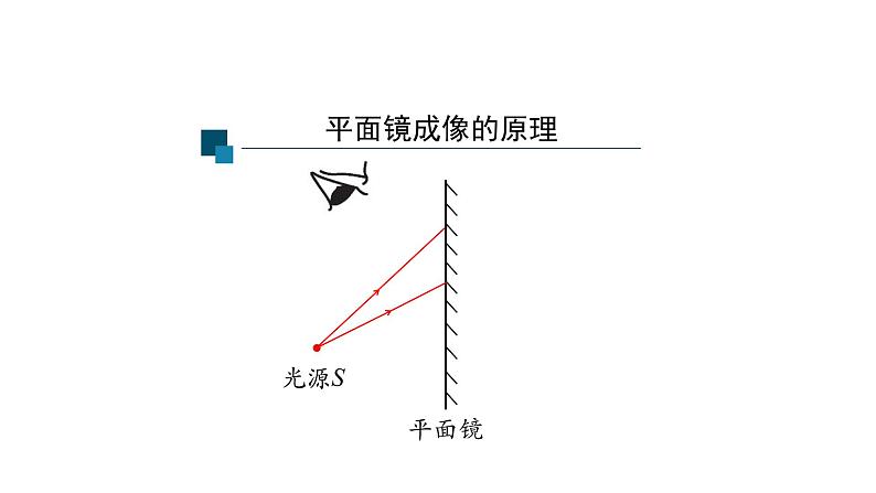 初二【物理(人教版)】平面镜成像(第二课时)课件PPT06