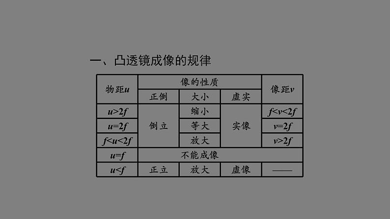 初二【物理(人教版)】凸透镜成像的规律（第二课时)课件PPT第2页