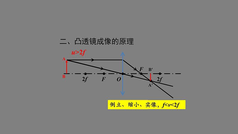 初二【物理(人教版)】凸透镜成像的规律（第二课时)课件PPT第5页