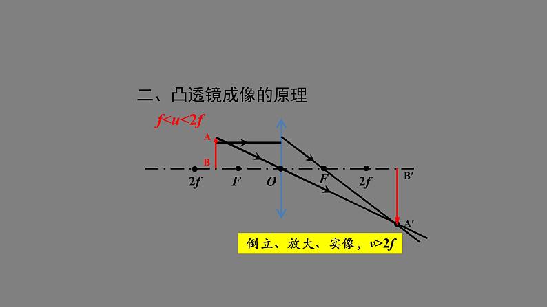 初二【物理(人教版)】凸透镜成像的规律（第二课时)课件PPT第7页