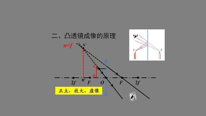 初二【物理(人教版)】凸透镜成像的规律（第二课时)课件PPT第8页