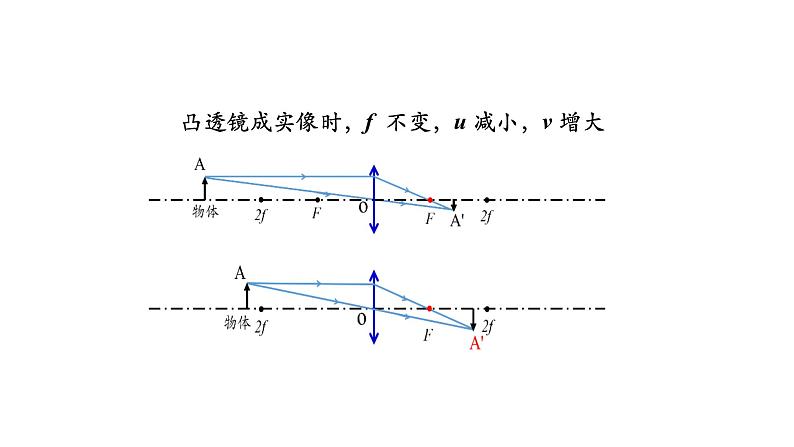 初二【物理(人教版)】眼睛和眼镜课件PPT05