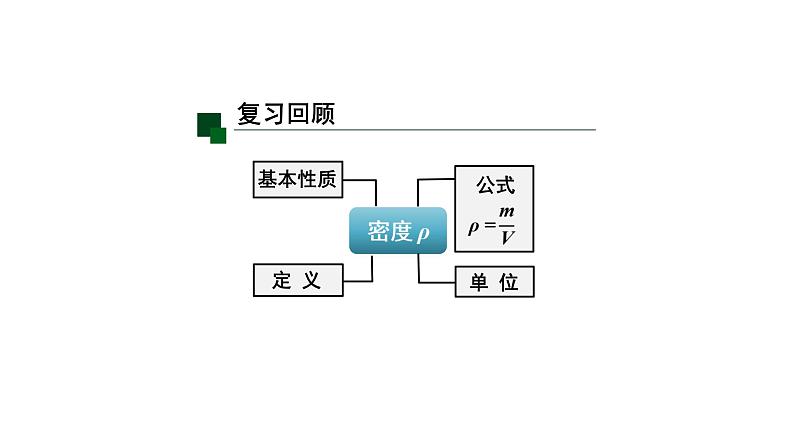 初二【物理(人教版)】密度(第二课时)课件PPT第2页