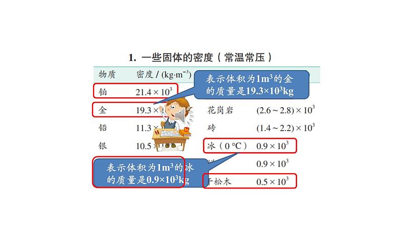 初二【物理(人教版)】密度(第二课时)课件PPT第4页