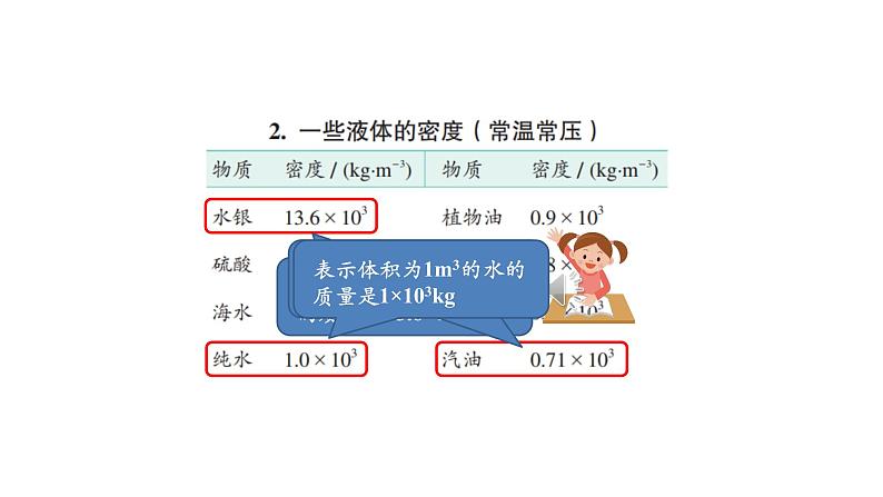 初二【物理(人教版)】密度(第二课时)课件PPT第5页