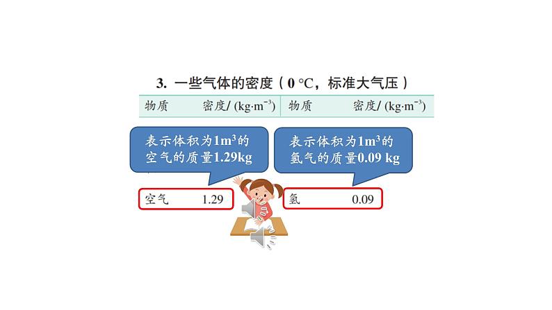 初二【物理(人教版)】密度(第二课时)课件PPT第6页