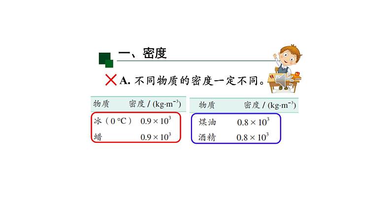 初二【物理(人教版)】密度(第二课时)课件PPT第8页